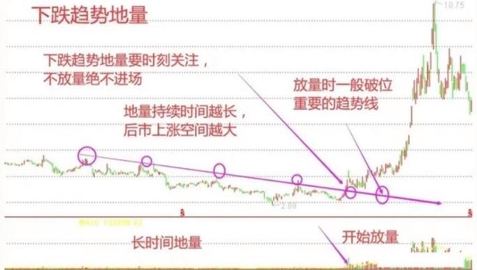 地量之后有地价什么意思_A股地量地价何时到来_市场风格演进方向