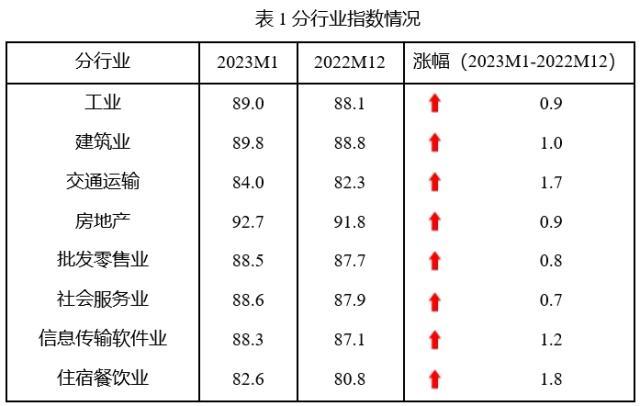 2026中国分省企业经营环境指数报告：中小企业满意度创新高