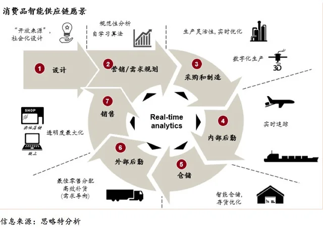 普通人怎样做好新零售_新零售 人货场关系重构 消费者需求驱动零售变革