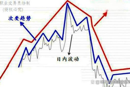 期货趋势交易稳定度分析_怎样做好期货的趋势_期货趋势交易时机把握