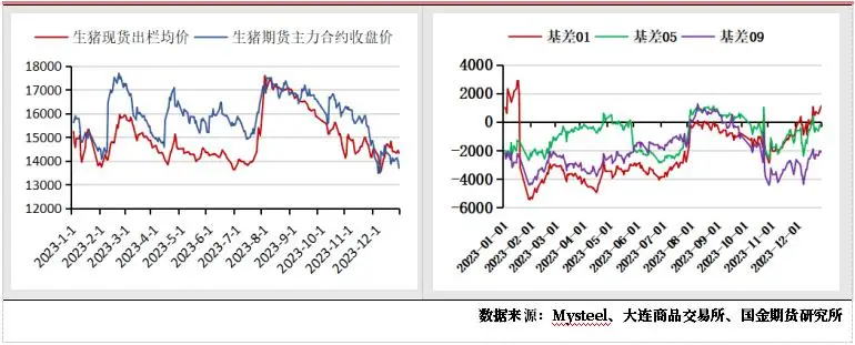 未来猪价走势专家预测_2023年生猪价格走势分析_生猪产能去化缓慢对价格影响