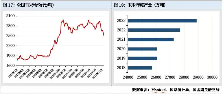 生猪产能去化缓慢对价格影响_未来猪价走势专家预测_2023年生猪价格走势分析