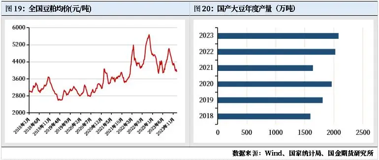 生猪产能去化缓慢对价格影响_2023年生猪价格走势分析_未来猪价走势专家预测
