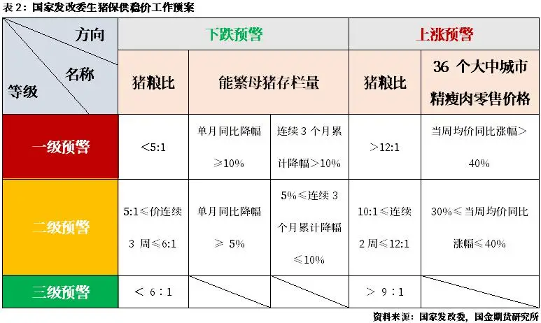 未来猪价走势专家预测_2023年生猪价格走势分析_生猪产能去化缓慢对价格影响