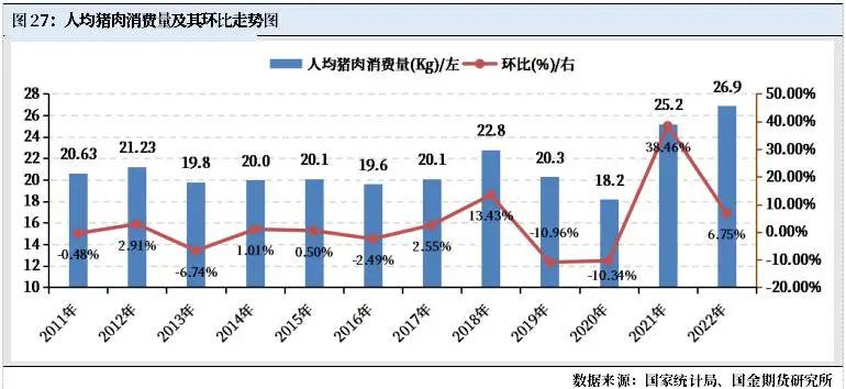 生猪产能去化缓慢对价格影响_未来猪价走势专家预测_2023年生猪价格走势分析