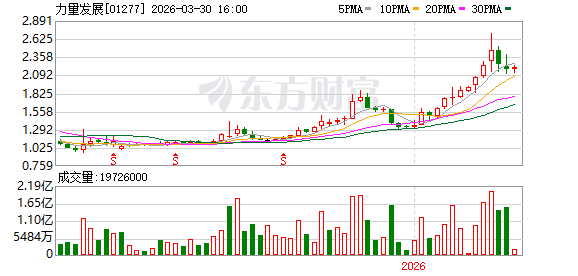 2024年中报分析_通达信F10财报解读_股票业绩走势图怎么看