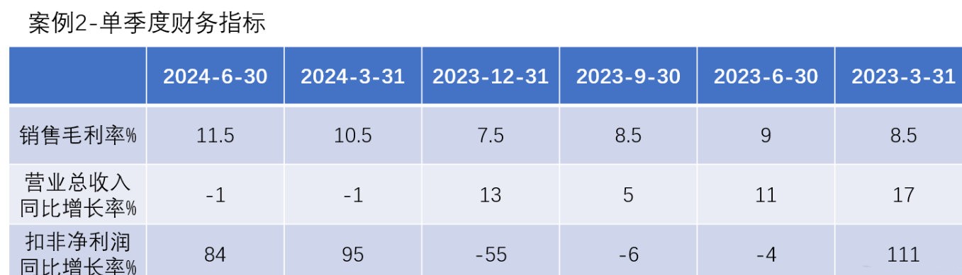2024年中报分析_股票业绩走势图怎么看_通达信F10财报解读