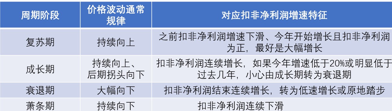通达信F10财报解读_2024年中报分析_股票业绩走势图怎么看