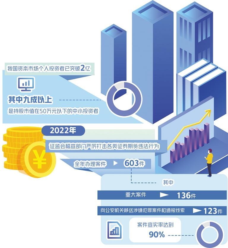 全面注册制下，投资者合法权益保护面临哪些挑战与举措？