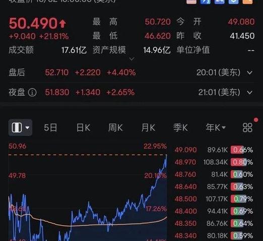 今股票大盘走向：内地重挫拖累港股大跌
