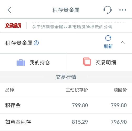 工商银行贵金属交易软件_银行贵金属业务增长报告_黄金投资趋势分析