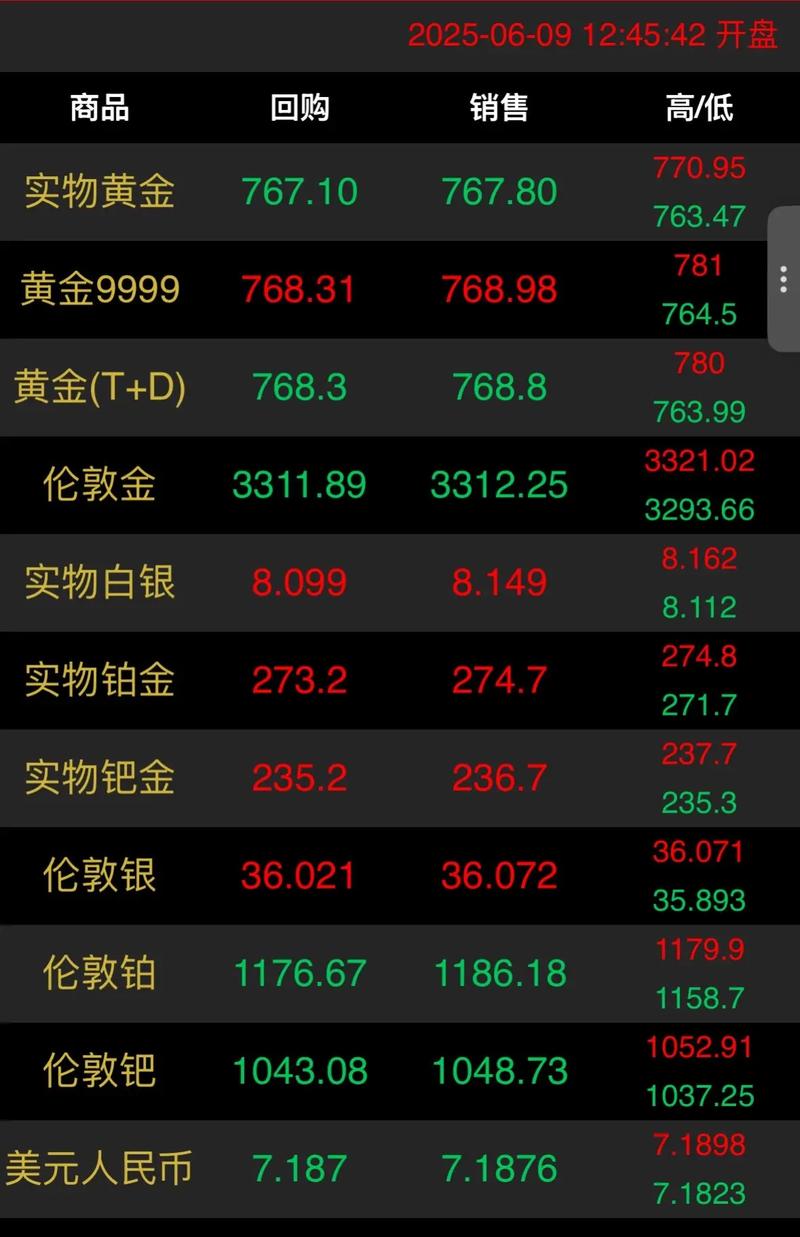 买黄金哪个网站好_现货黄金技术分析_黄金网站投资指导