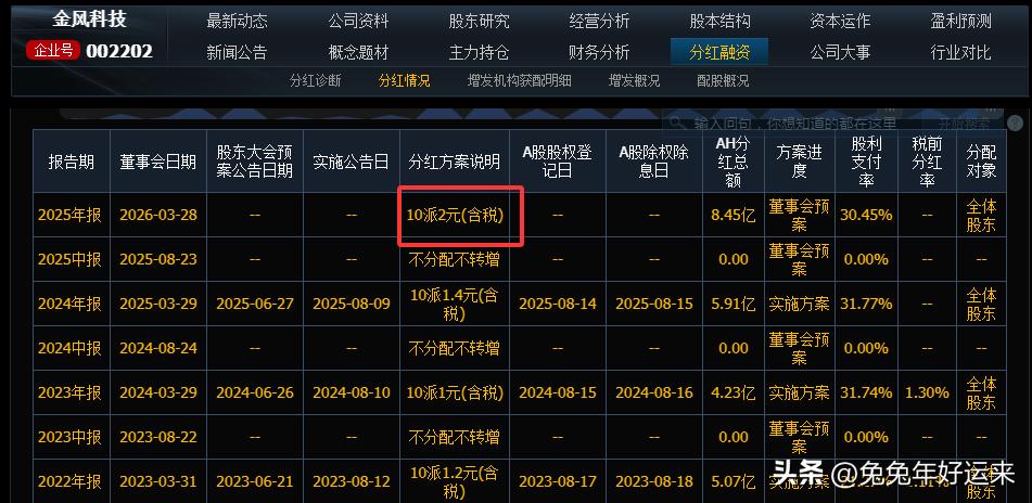 业绩超预期公司复盘_年报业绩增长公司分析_海达股份股票重大利好