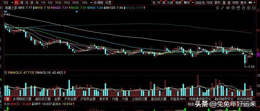 业绩超预期公司复盘_年报业绩增长公司分析_海达股份股票重大利好