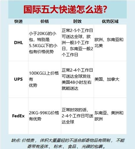 国际物流稳定性_运费稳定和服务优质的国际物流公司_dhl需要进口商提供更多信息